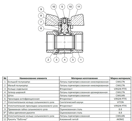 Кран шаровой Bugatti Oregon 1/2"ВН ручка бабочка 307