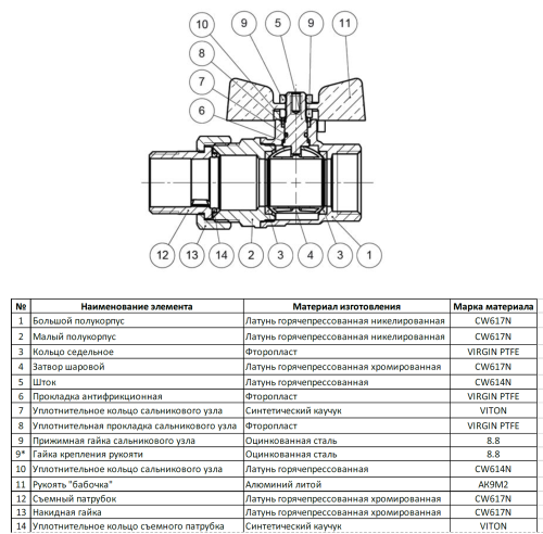 Кран шаровой Bugatti Oregon 1"ВН с американкой, ручка бабочка 322