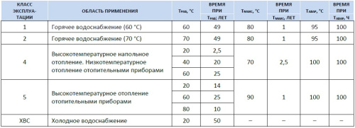 Металлопластиковая труба 20x2,0 Stout PE-Xb в бухте по 100 м.п. SPM-0001-102020