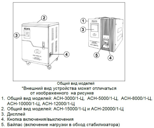 Стабилизатор напряжения Ресанта АСН-3000/1-Ц с байпасом, однофазный