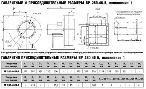 Вентилятор радиальный ВР 280-46 № 5 эл.дв. 30/1500 об/мин