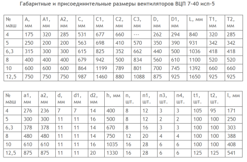 Вентилятор ВЦП 7-40 № 5 схема 5   11 кВт 2575 об/ мин Лев. 0