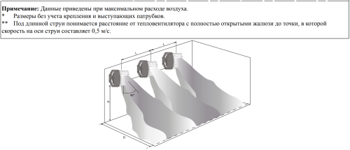 Тепловентилятор КЭВ-133T4.5W3 Тепломаш