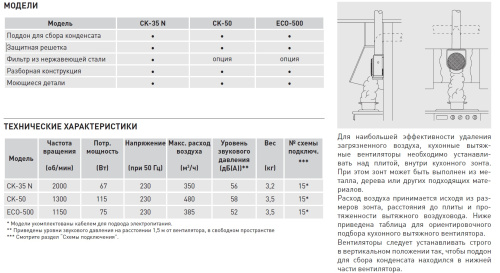 Кухонный вентилятор Soler Palau CK-50