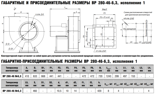 Вентилятор радиальный ВР 280-46 № 6,3 эл.дв. 18,5/1000 об/мин