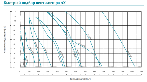 Вентилятор осевой AX-W-300-4E Lufberg