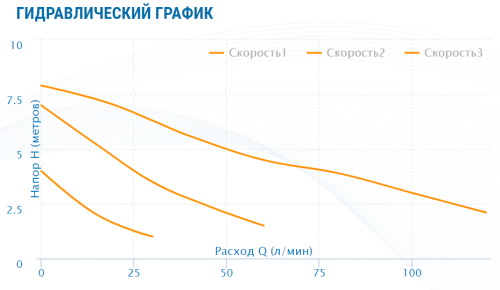 Насос циркуляционный AQUARIO AC 258-180 5358