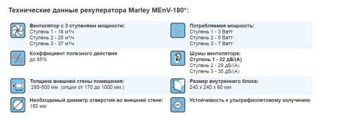 Рекуператор MARLEY MEnV-180