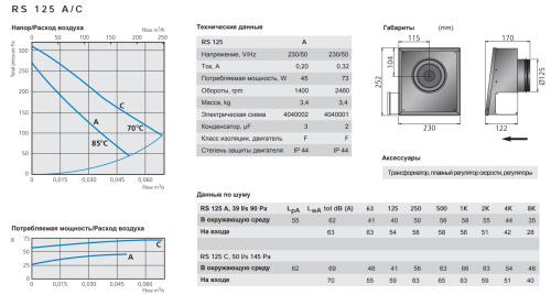 Вентилятор настенный RS 125 A Ostberg
