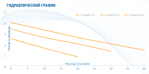 Насос циркуляционный AQUARIO AC 254-180  5354