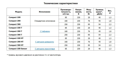 Центробежный вытяжной вентилятор O.ERRE Compact 300 Т D97 с фильтром, таймер