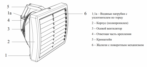 Тепловентилятор водяной КЭВ-39М4W2 Тепломаш