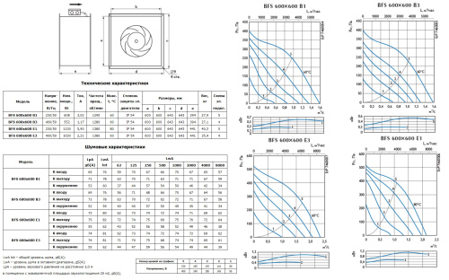 Канальный вентилятор Ostberg BFS 600x600 B3 ErP