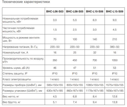 Воздушно-тепловая завеса BALLU BHC-L08-S05