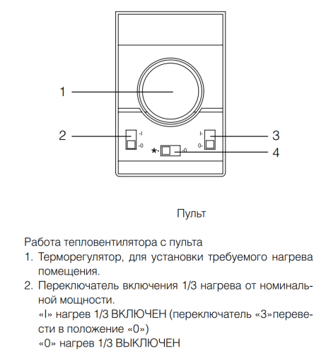 Тепловая пушка BALLU BHP-MW-9