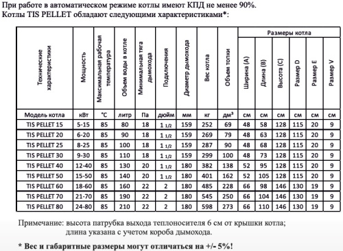 Котел пеллетный 60кВт ТIS PELLET 60 автоматика, самоочистка