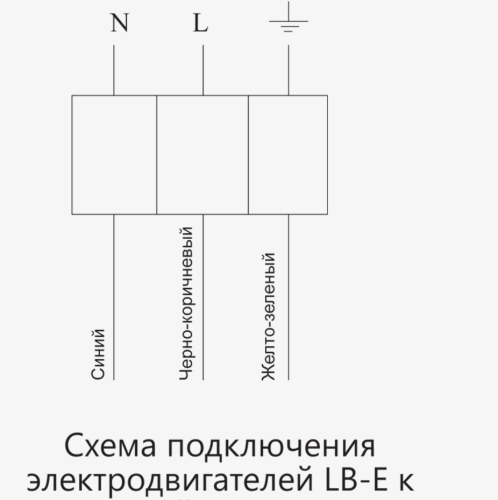 Вентилятор осевой ВОК-3,15-220