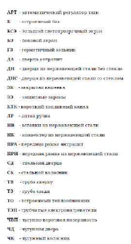 Отопительная печь Нормаль-1 антрацит, ТЗ Термофор