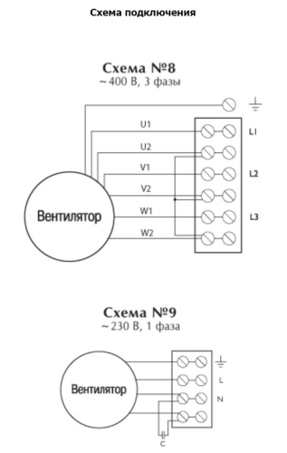 Осевой взрывозащищенный вентилятор EB 35 4M EX ATEX O.ERRE
