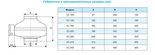 Канальный вентилятор РОВЕН VC-355
