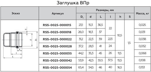 Заглушка ВПр 22 пресс, нержавеющая сталь Rommer