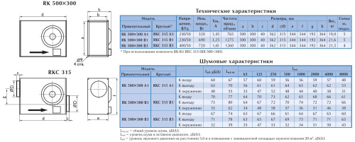 Канальный вентилятор Ostberg RKC 315 B3