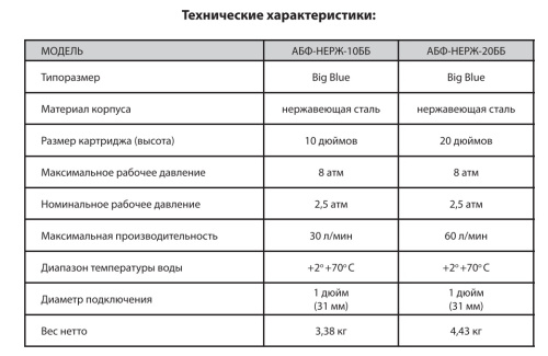 Корпус фильтра Аквабрайт Big Blue 10BB на 1" нержавейка