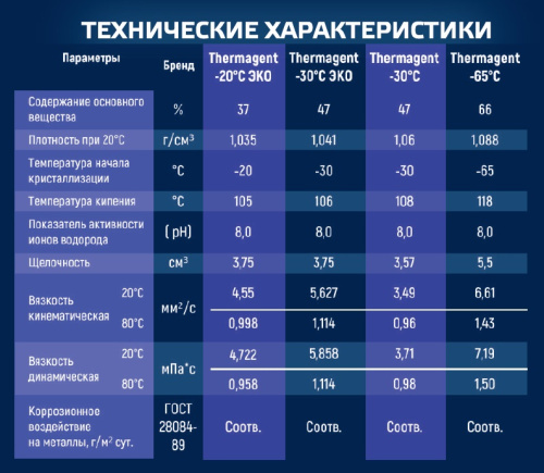 Теплоноситель Thermagent -30° этиленгликоль 20 кг