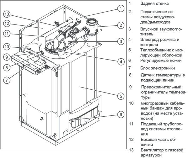 Взрывные чертежи thermona