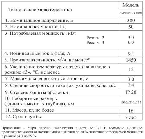 Воздушно-тепловая завеса Hintek RM-0610-3D-Y (380)в комплекте с пультом
