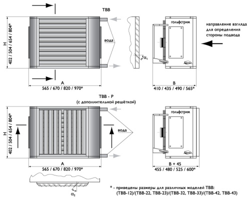 Тепловентилятор Гольфстрим ТВВ – 42 (380)